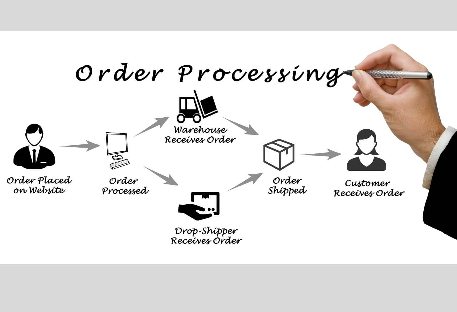 What Is Customer Order Cycle Time? | Simpl Fulfillment