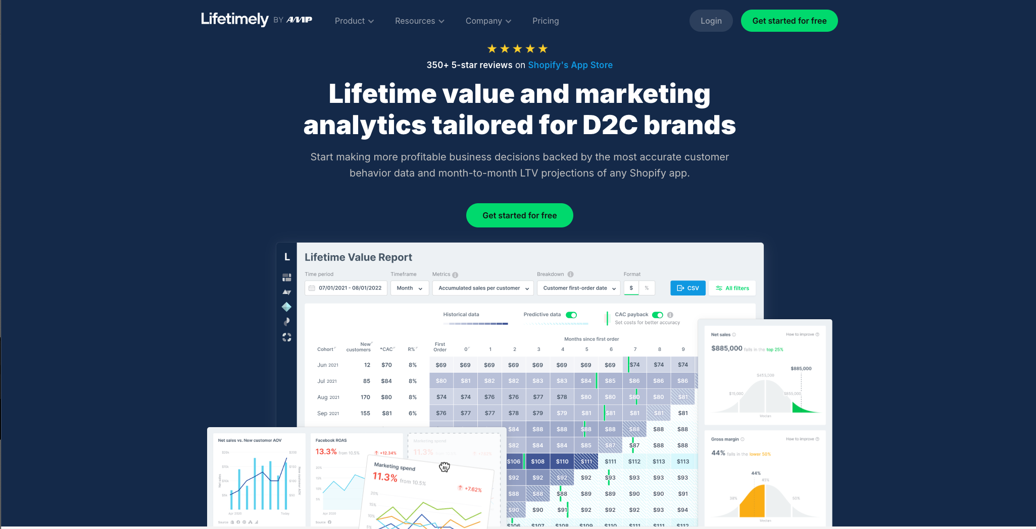 Lifetimely LTV & Profit