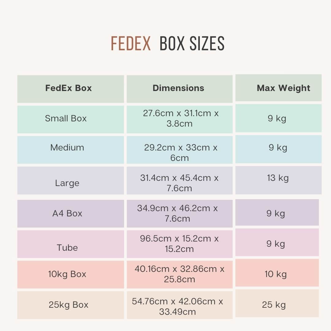 A table showing the different FedEx box sizes, dimension and maximum weight