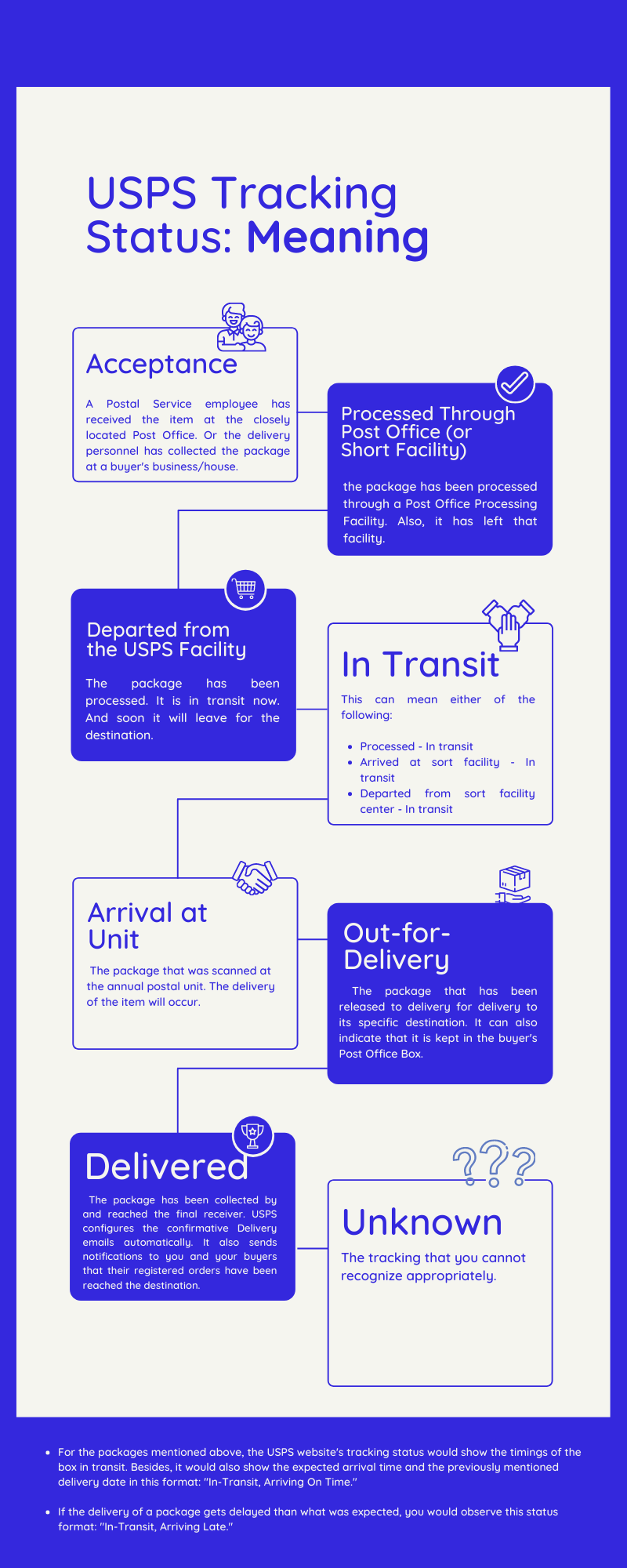 What do the USPS Tracking Status Updates Mean